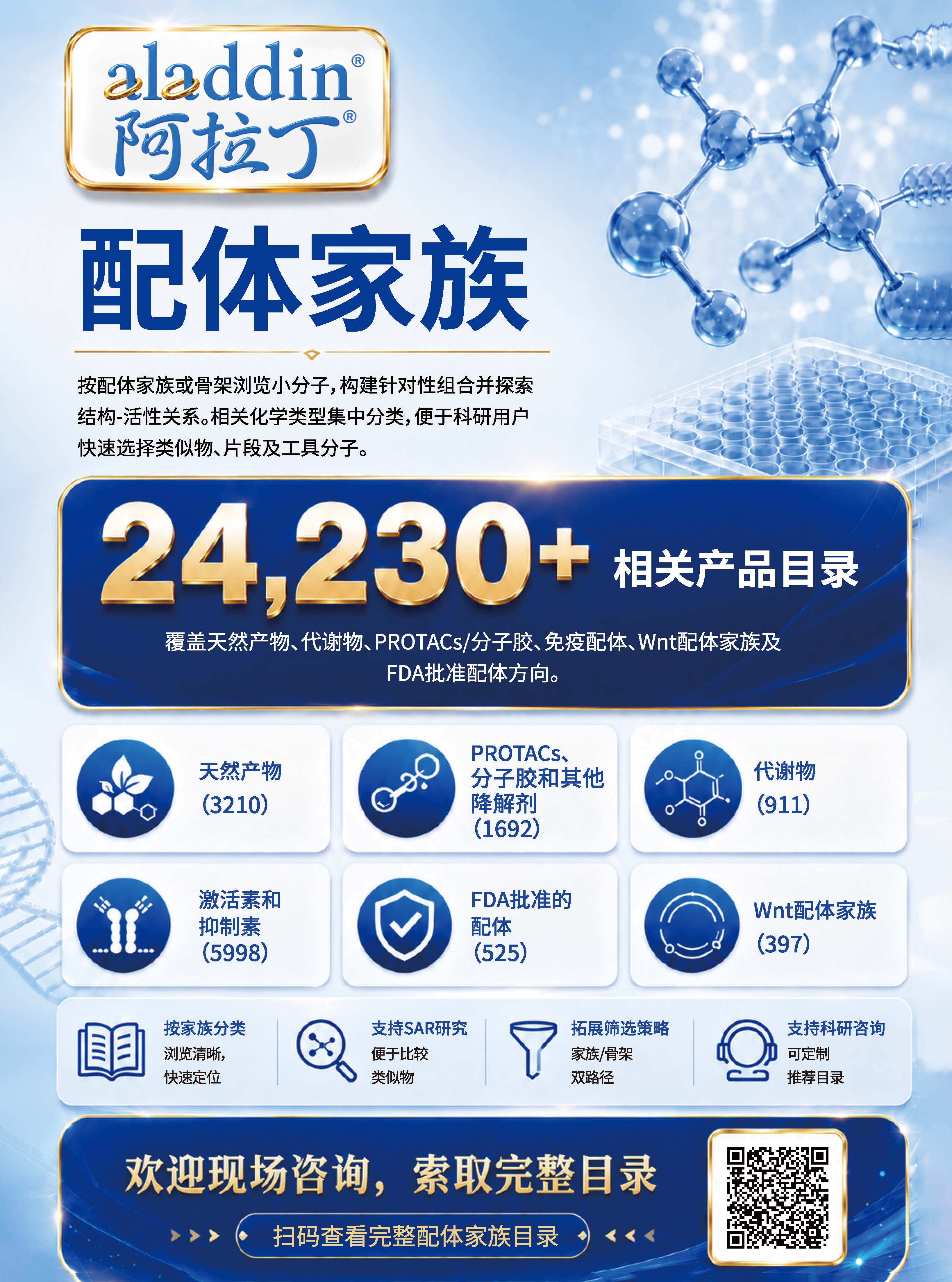 阿拉丁配体家族
